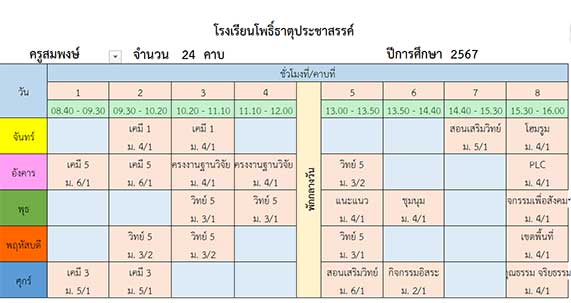 sompong